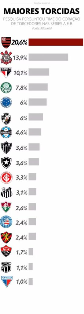 Flamengo