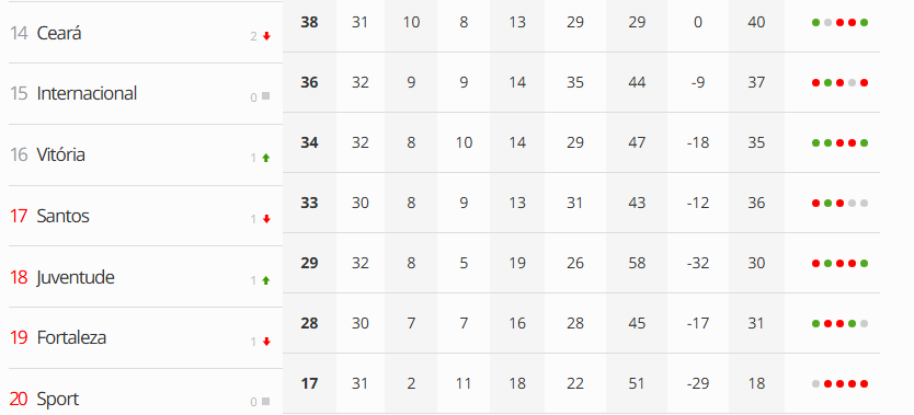elenco do Internacional