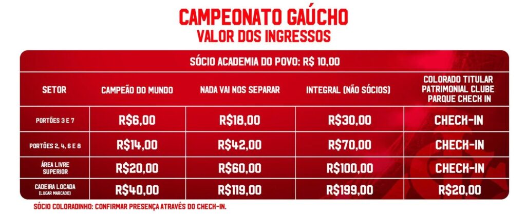 Onde assistir Inter x Grêmio ao vivo: Gre-Nal 449 pelo campeonato Gaúcho