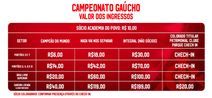 Onde assistir Inter x São Luiz ao vivo pelas quartas de final do Gauchão