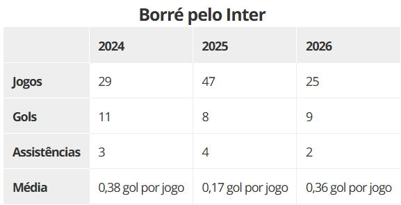 Borre